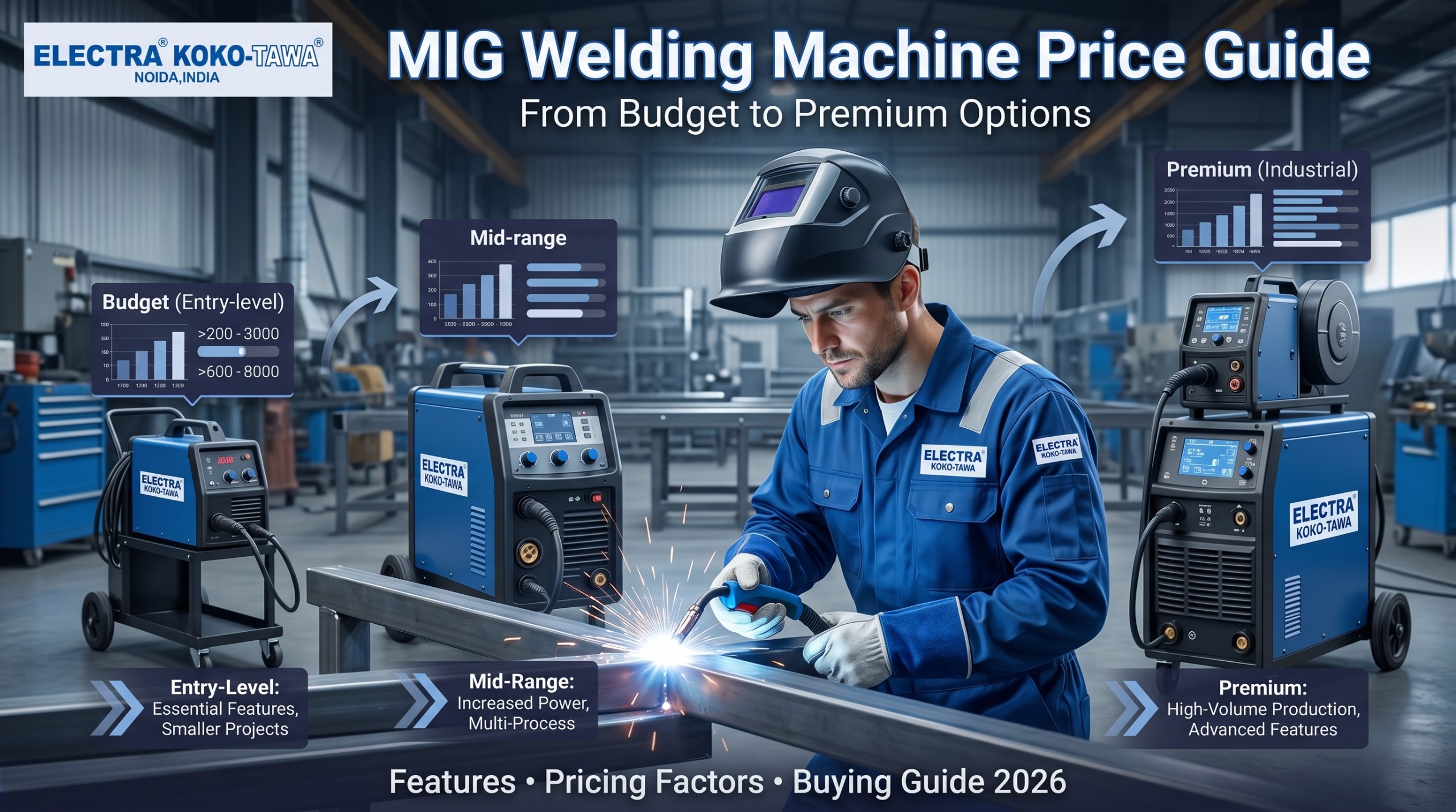MIG Welding Machine Guide: Budget to Premium Solutions